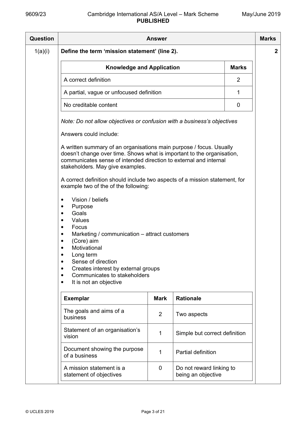 Mark scheme, page 3 of 21