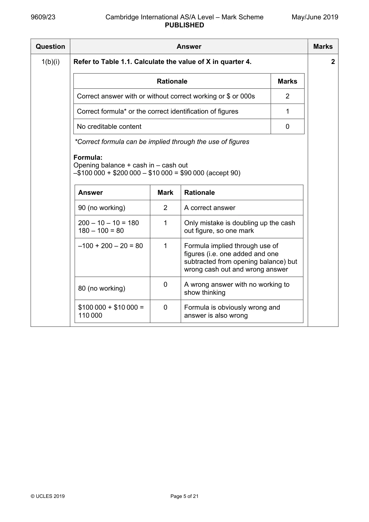 Mark scheme, page 5 of 21