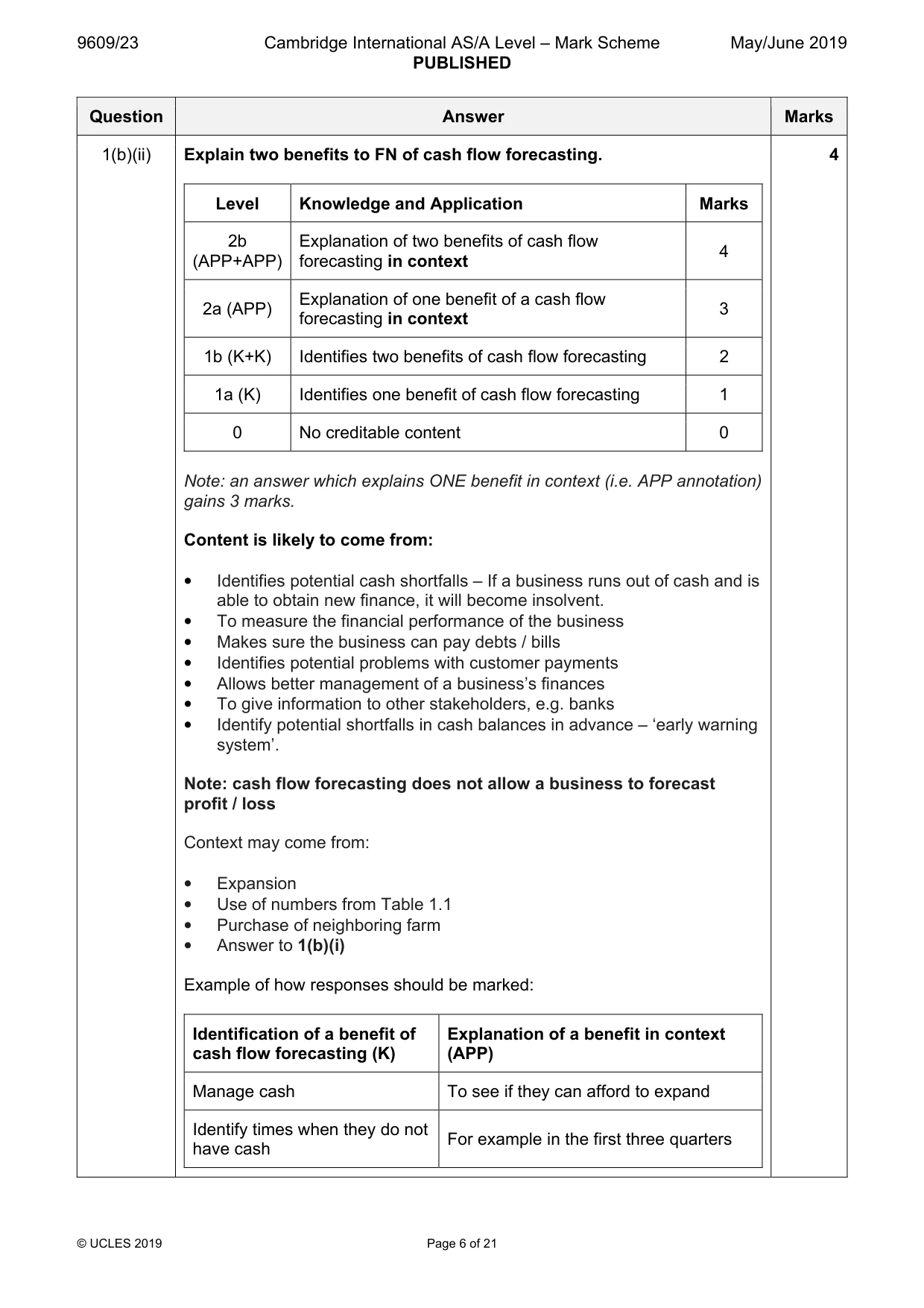 Mark scheme, page 6 of 21