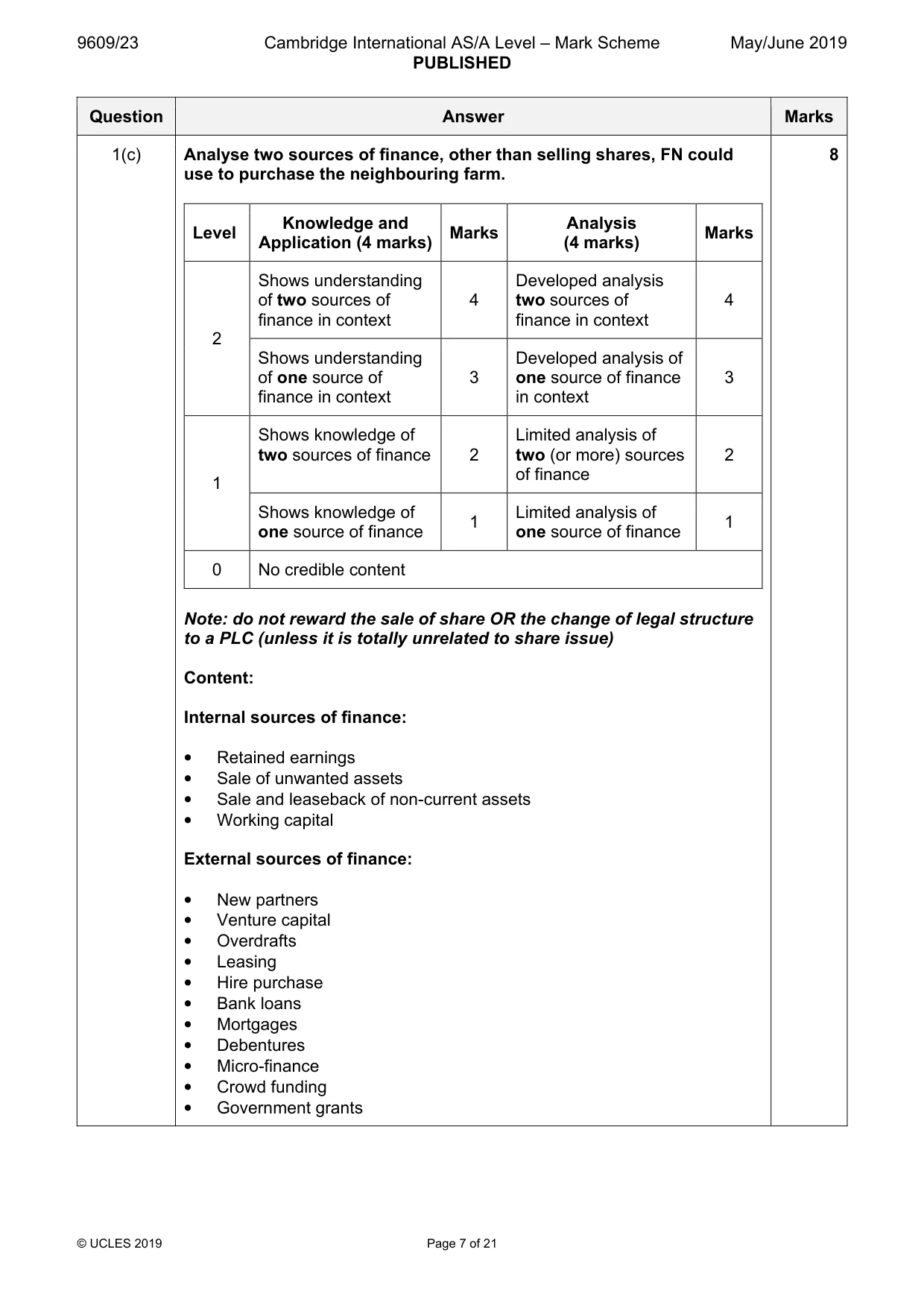 Mark scheme, page 7 of 21