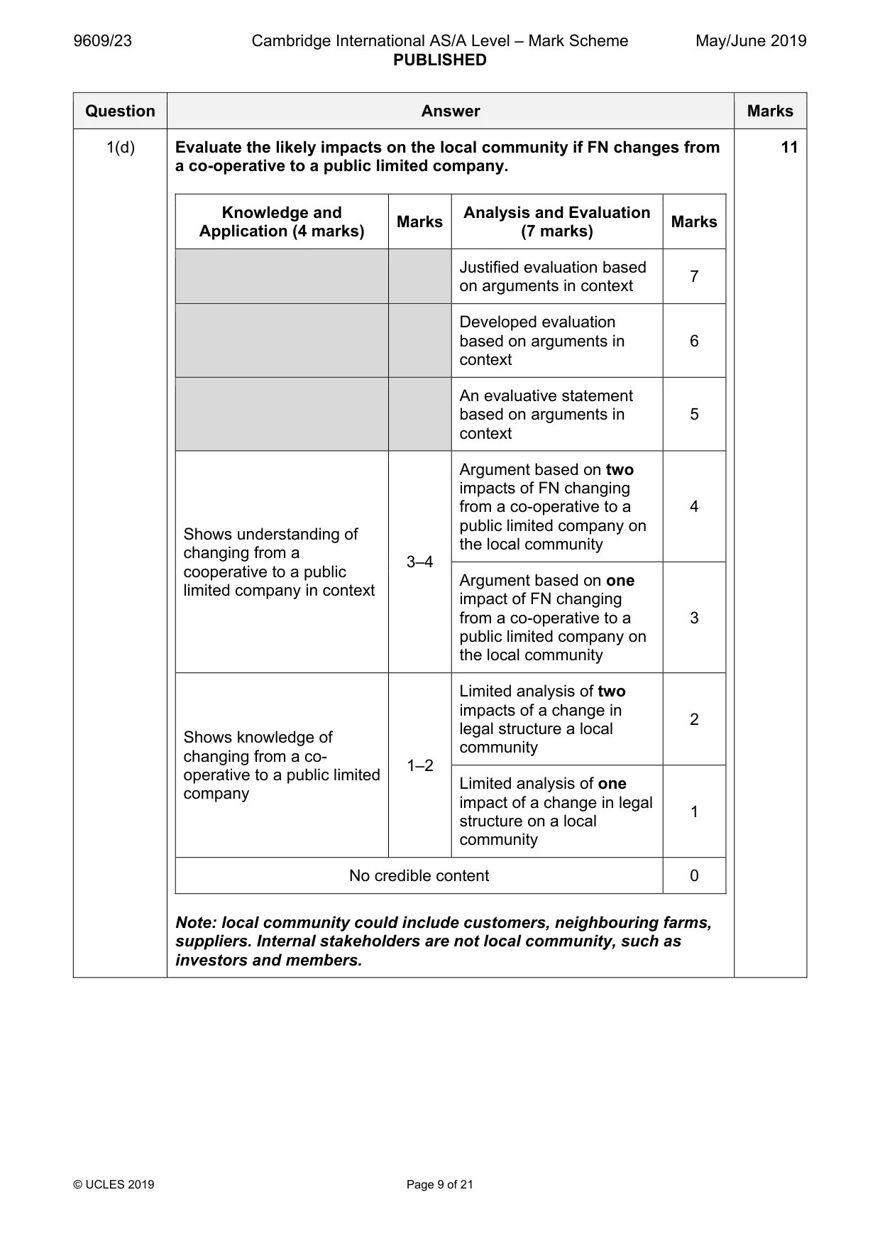 Mark scheme, page 9 of 21