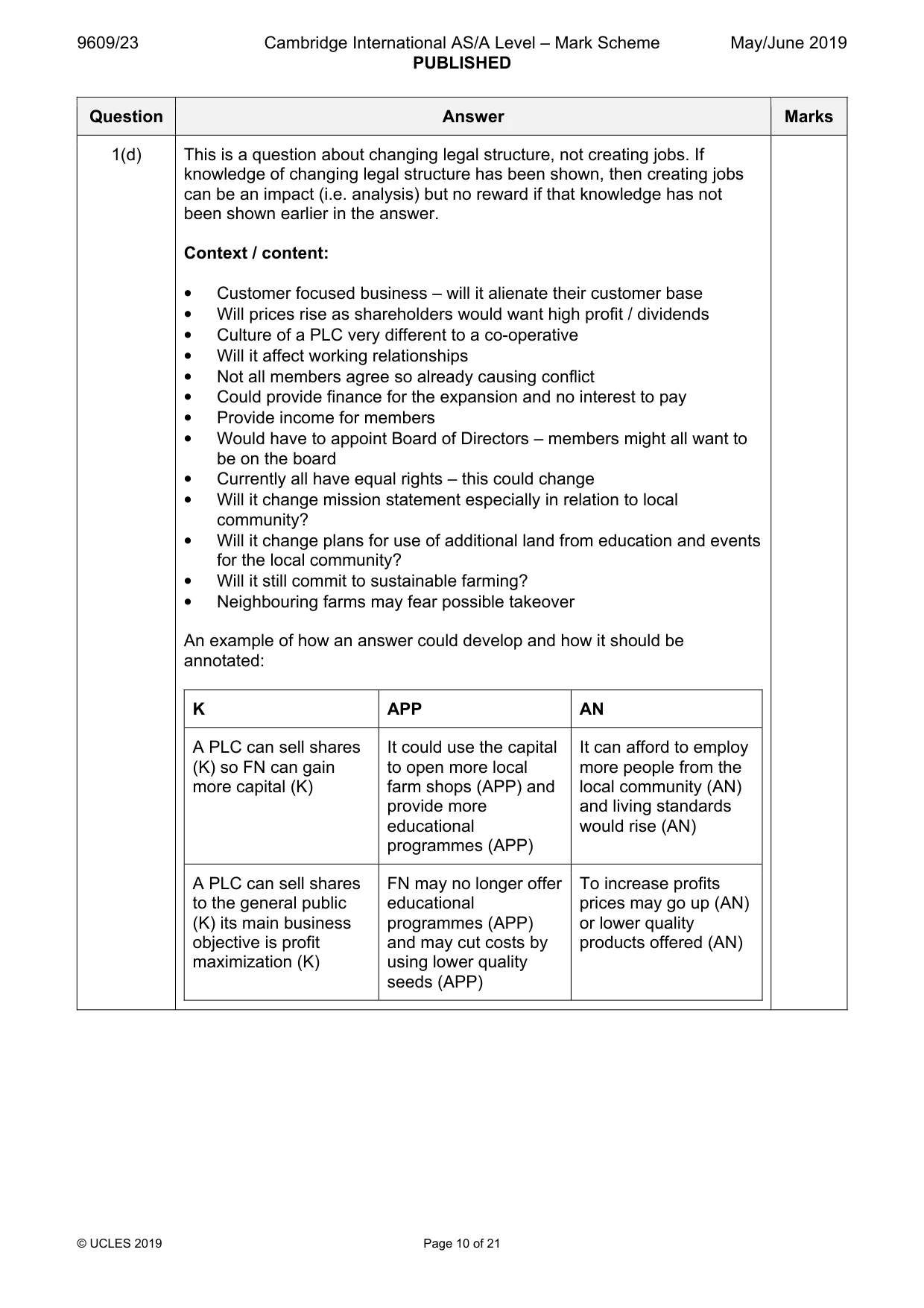 Mark scheme, page 10 of 21