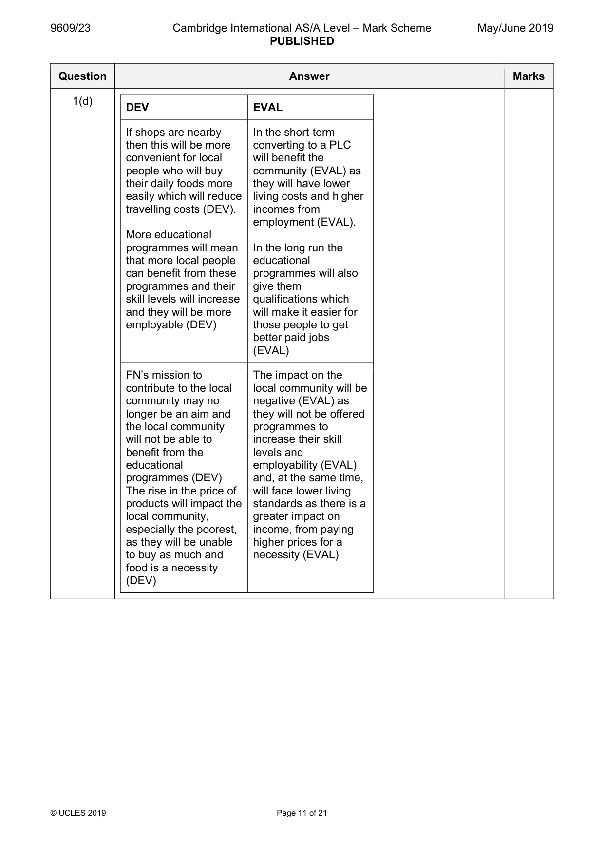 Mark scheme, page 11 of 21