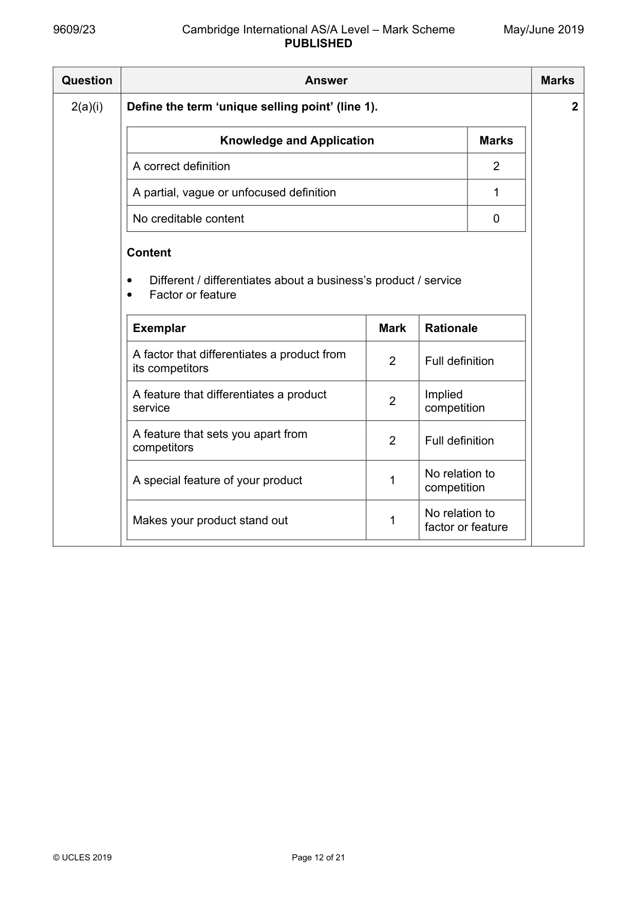 Mark scheme, page 12 of 21