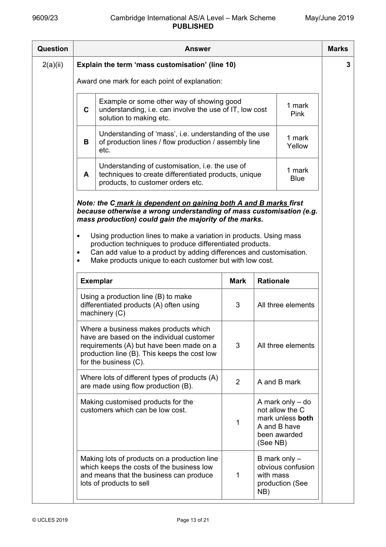 Mark scheme, page 13 of 21