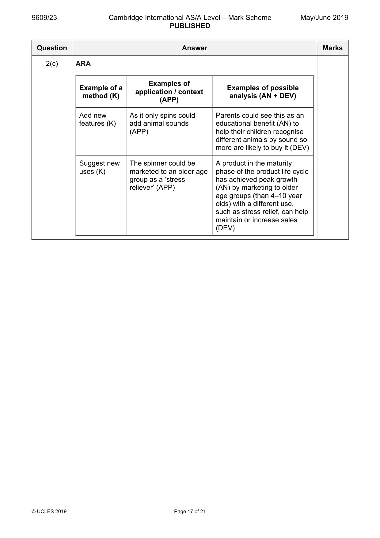 Mark scheme, page 17 of 21