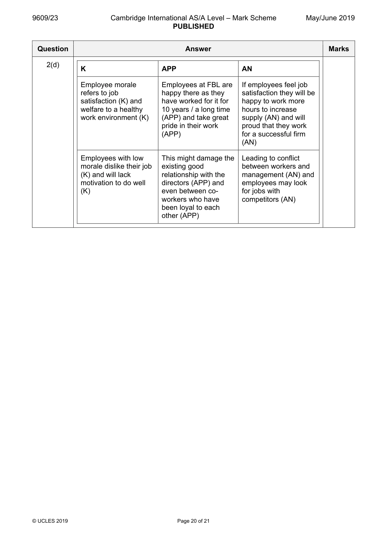 Mark scheme, page 20 of 21