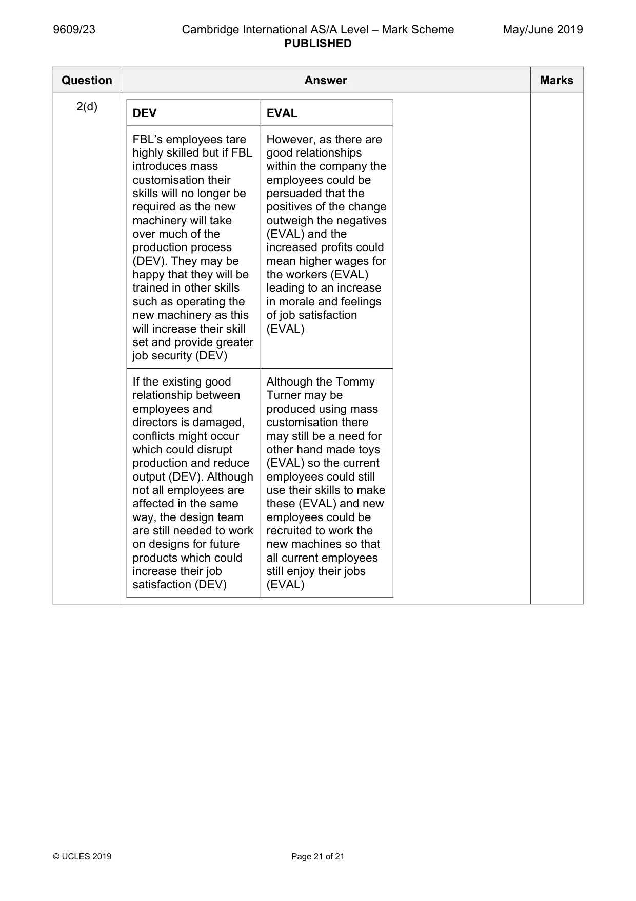 Mark scheme, page 21 of 21