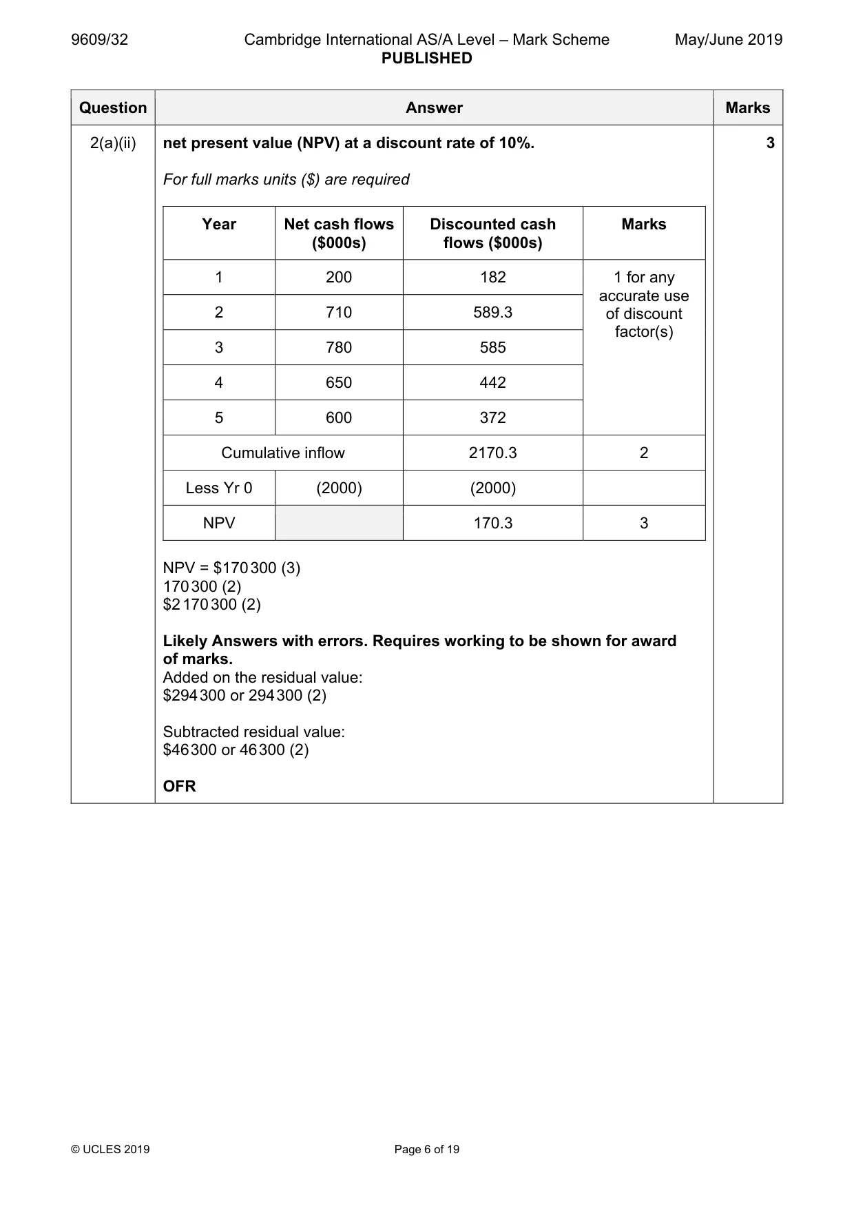 Mark scheme, page 6 of 19