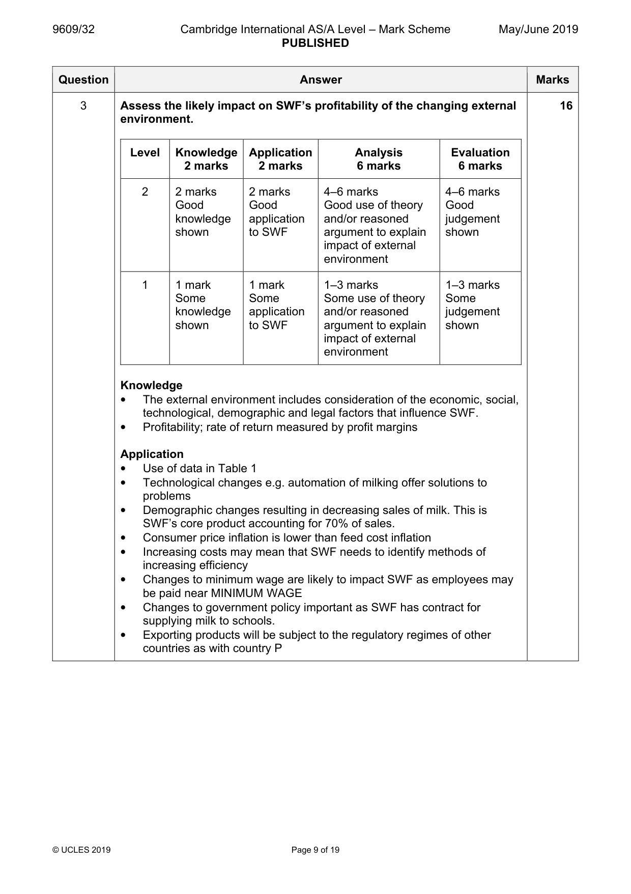 Mark scheme, page 9 of 19