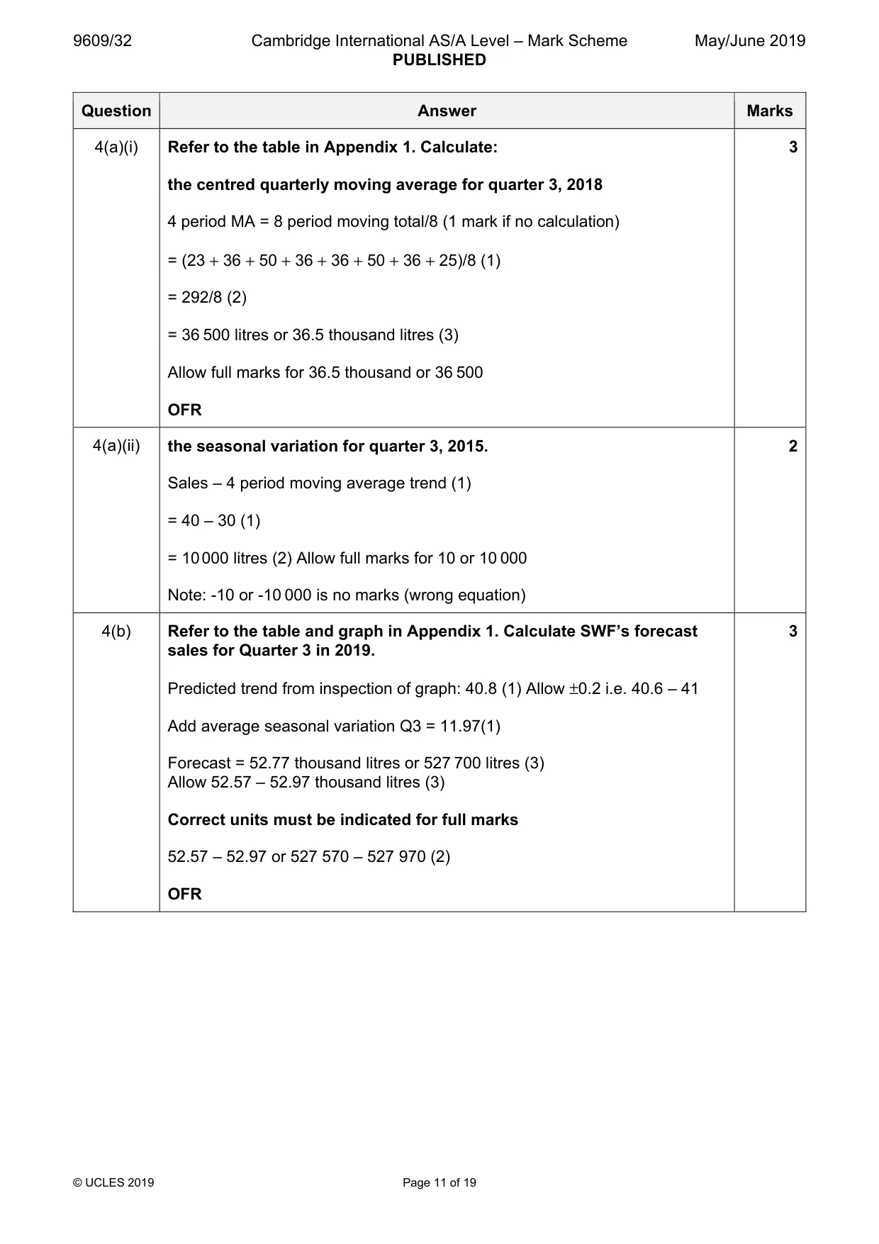 Mark scheme, page 11 of 19