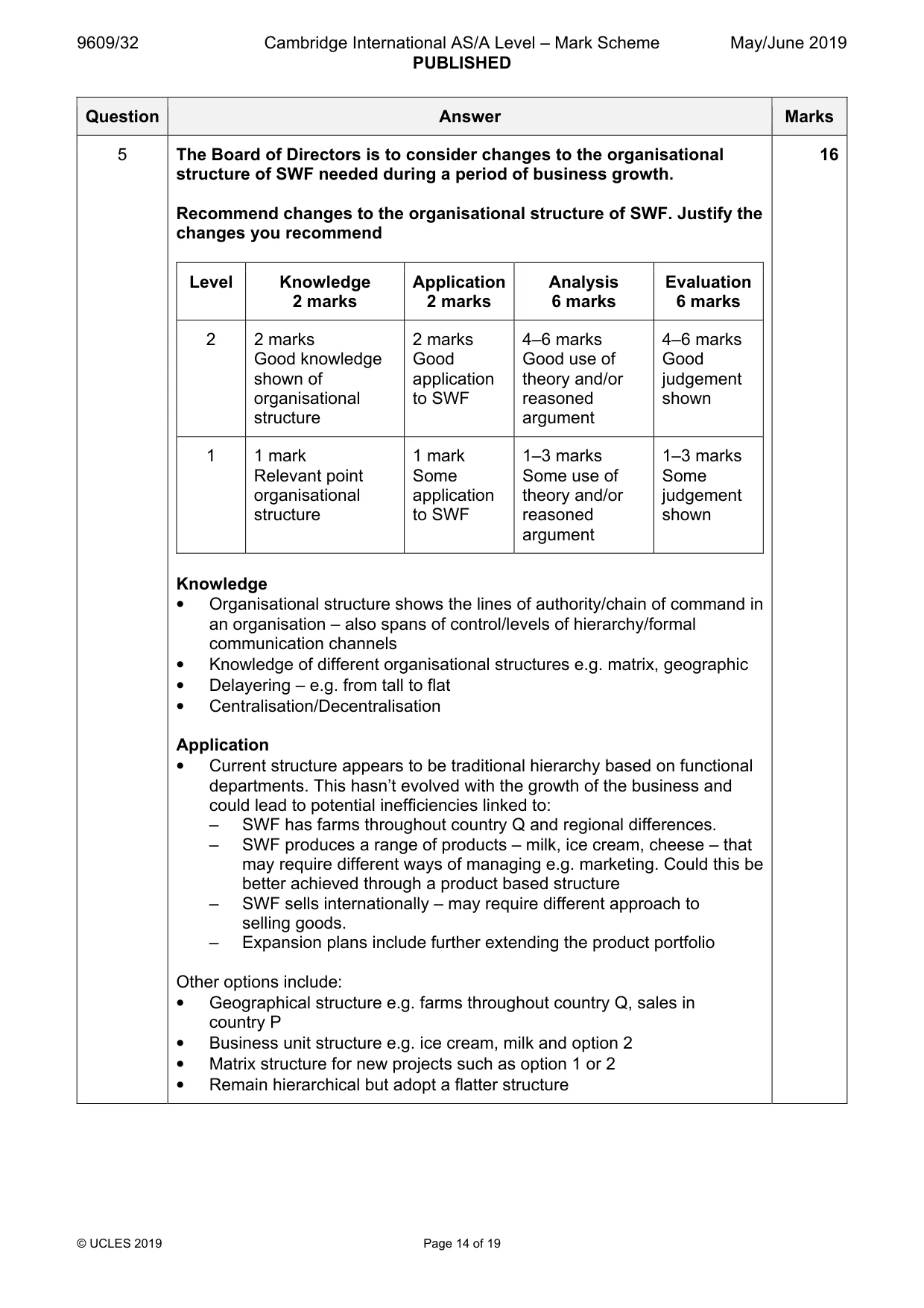 Mark scheme, page 14 of 19