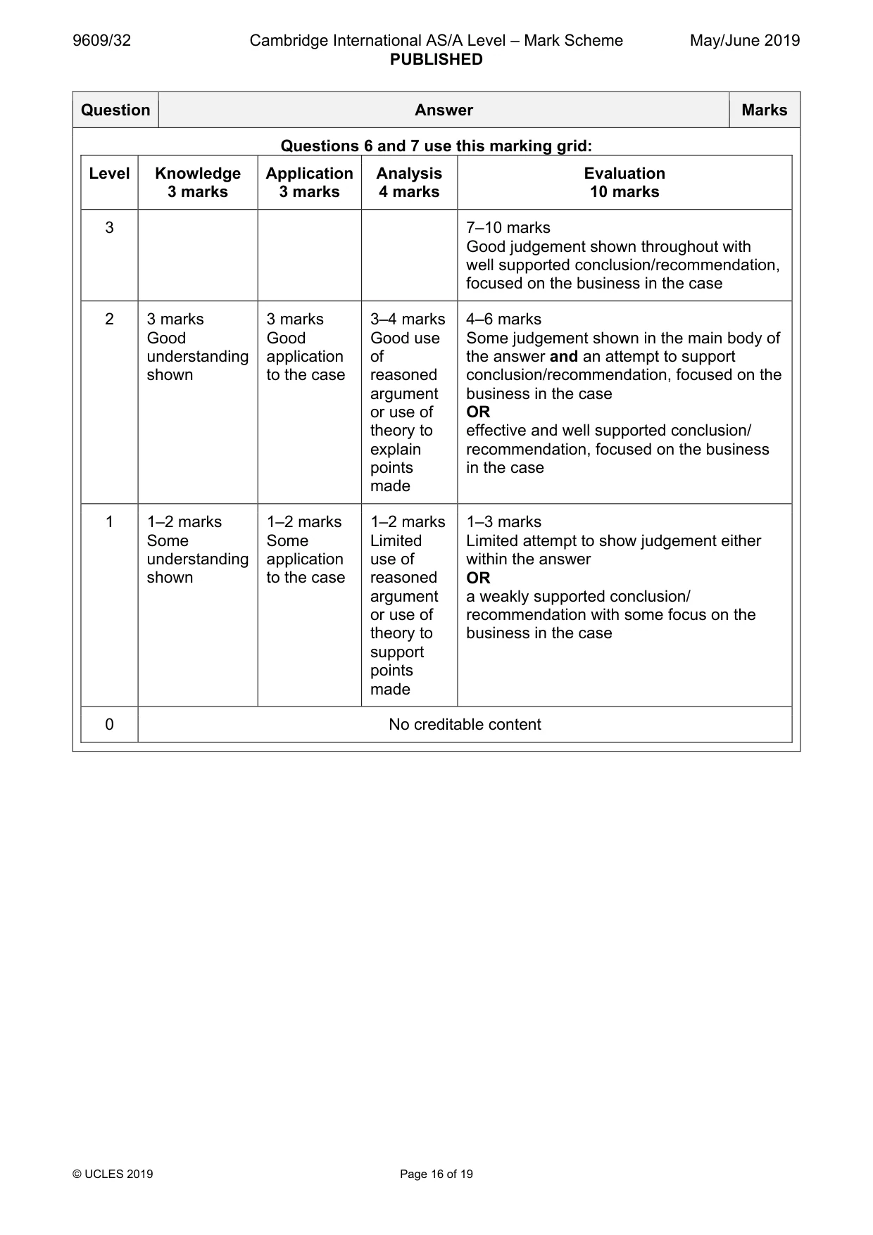 Mark scheme, page 16 of 19