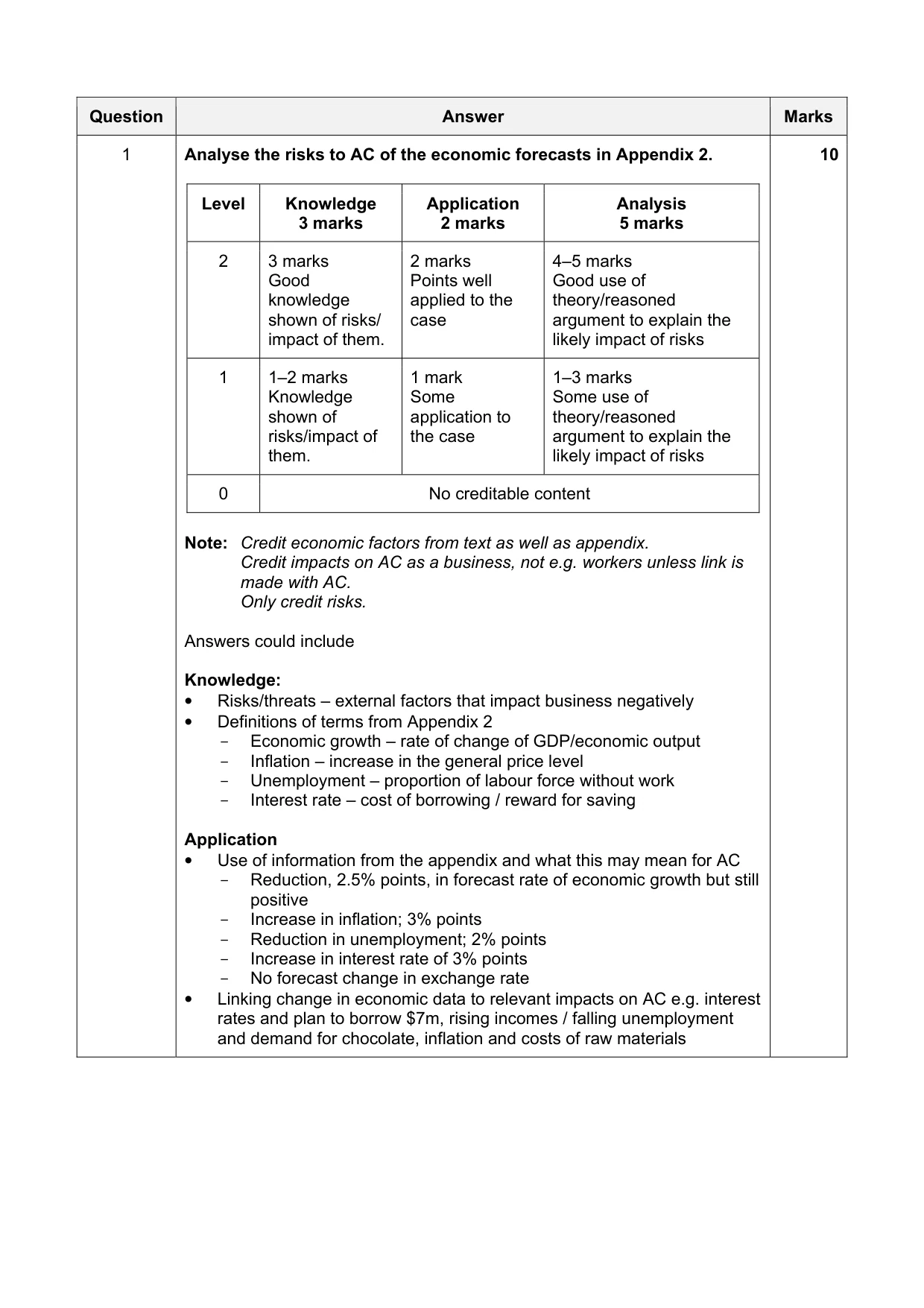 Mark scheme, page 3 of 19