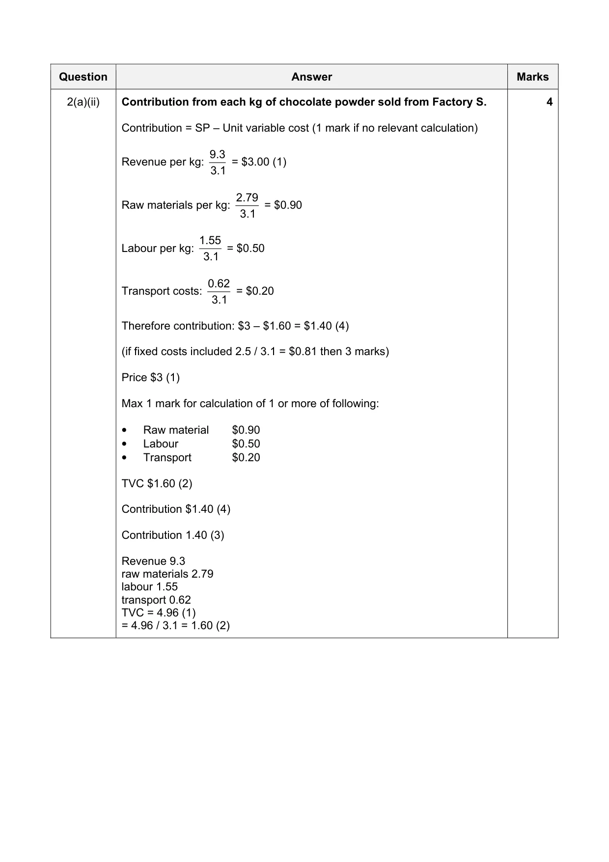 Mark scheme, page 5 of 19