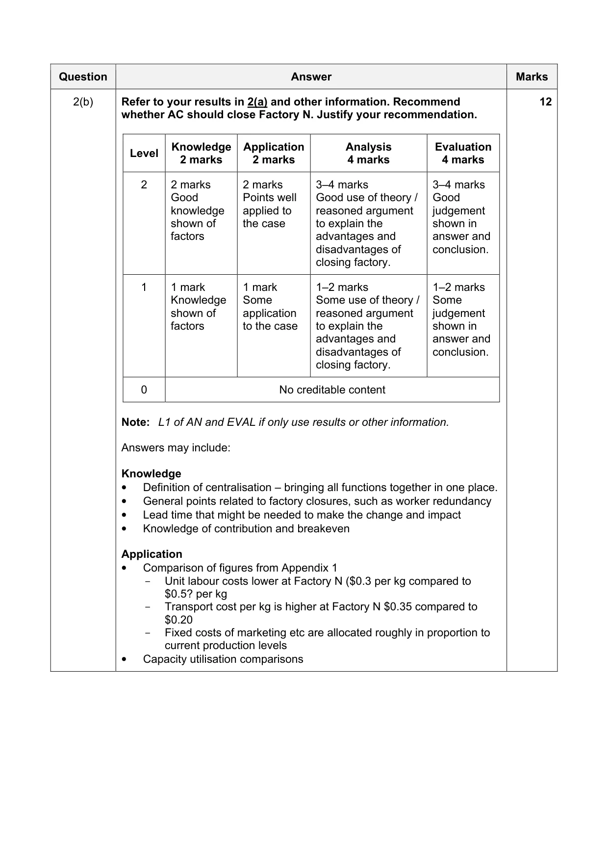 Mark scheme, page 6 of 19