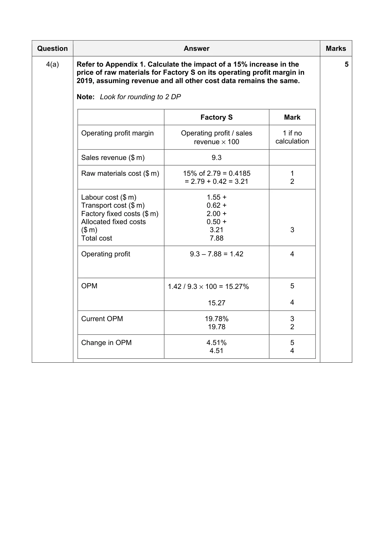 Mark scheme, page 10 of 19