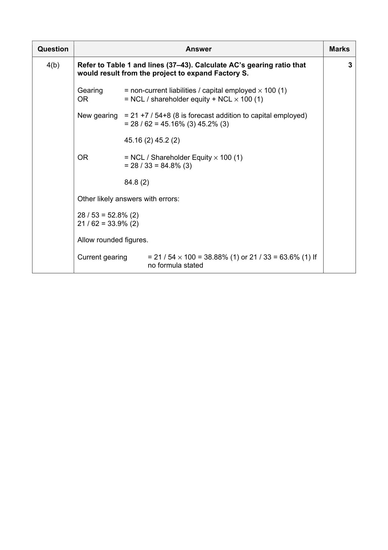 Mark scheme, page 11 of 19