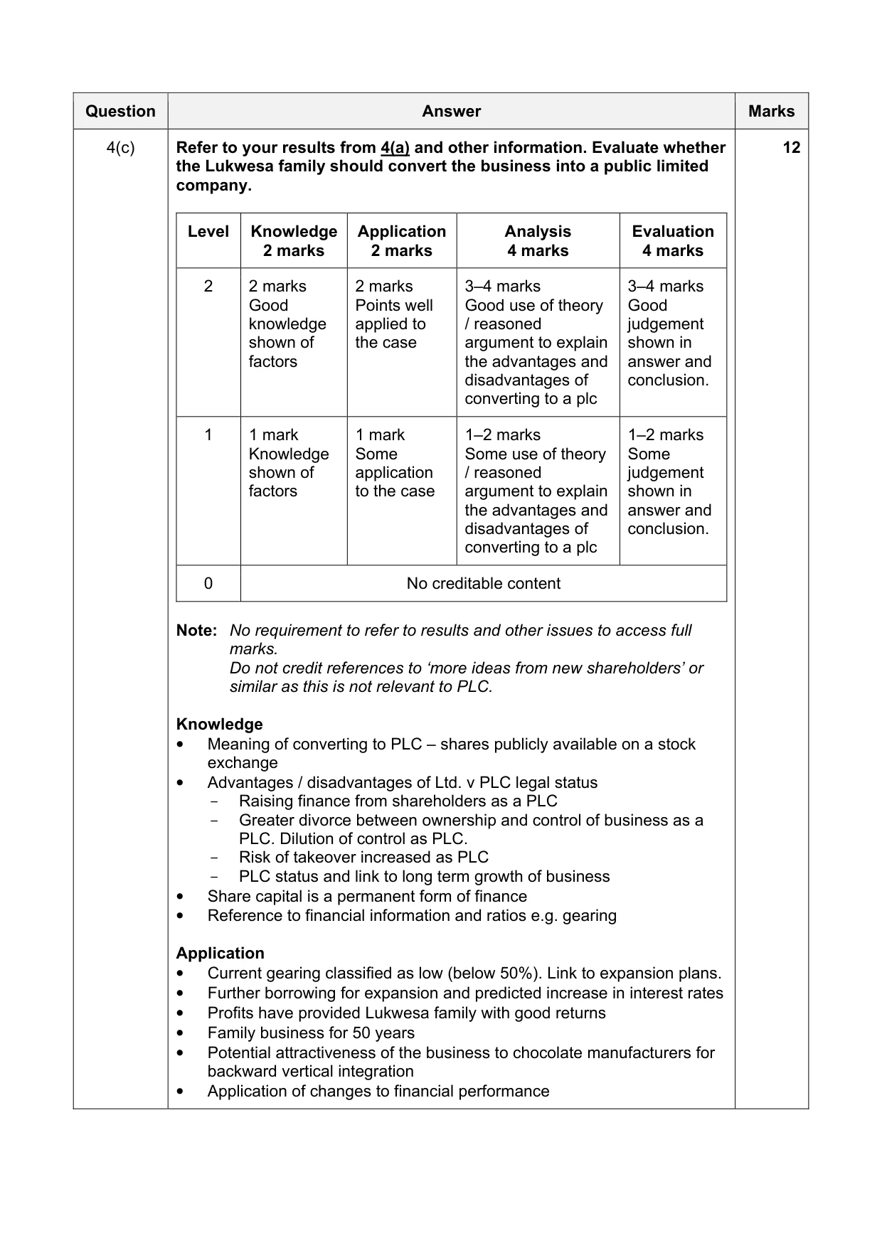 Mark scheme, page 12 of 19