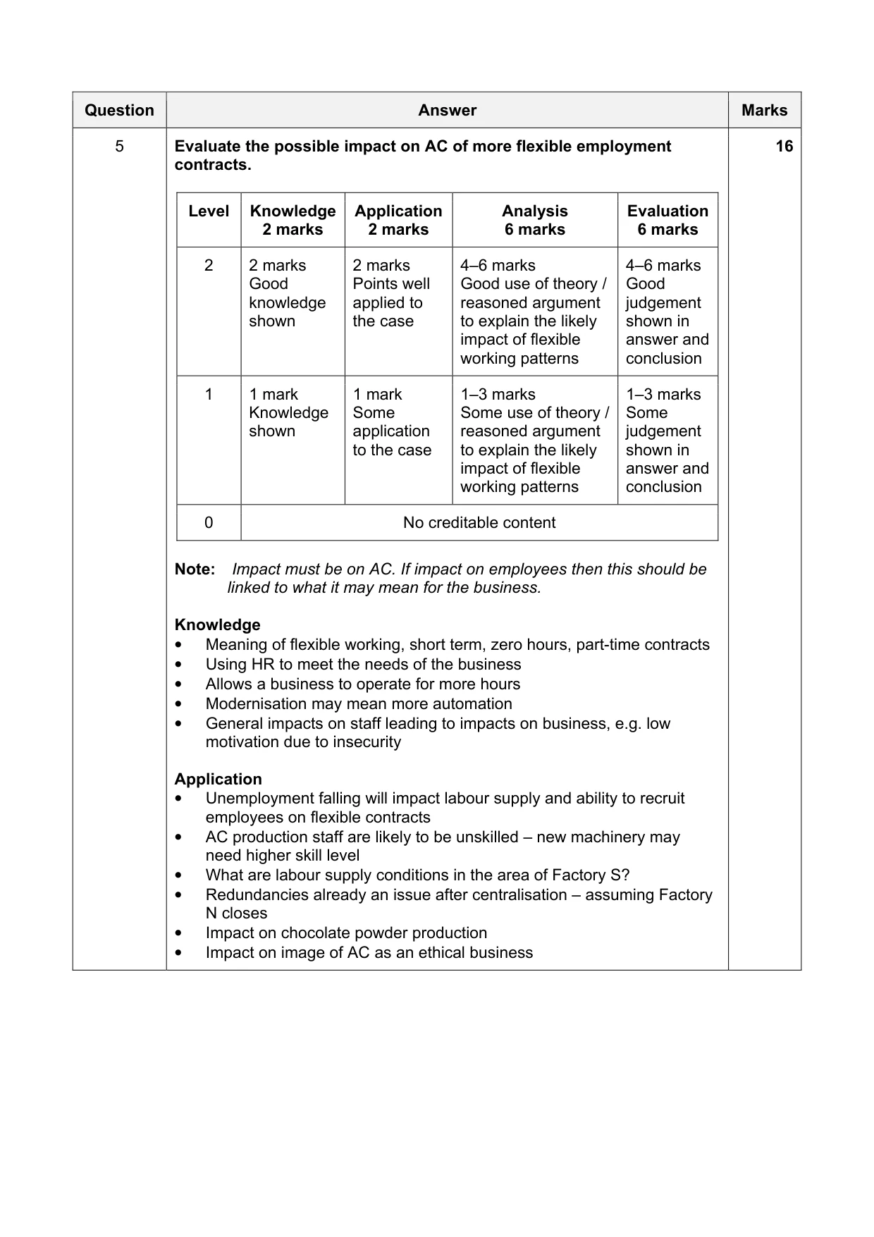 Mark scheme, page 14 of 19