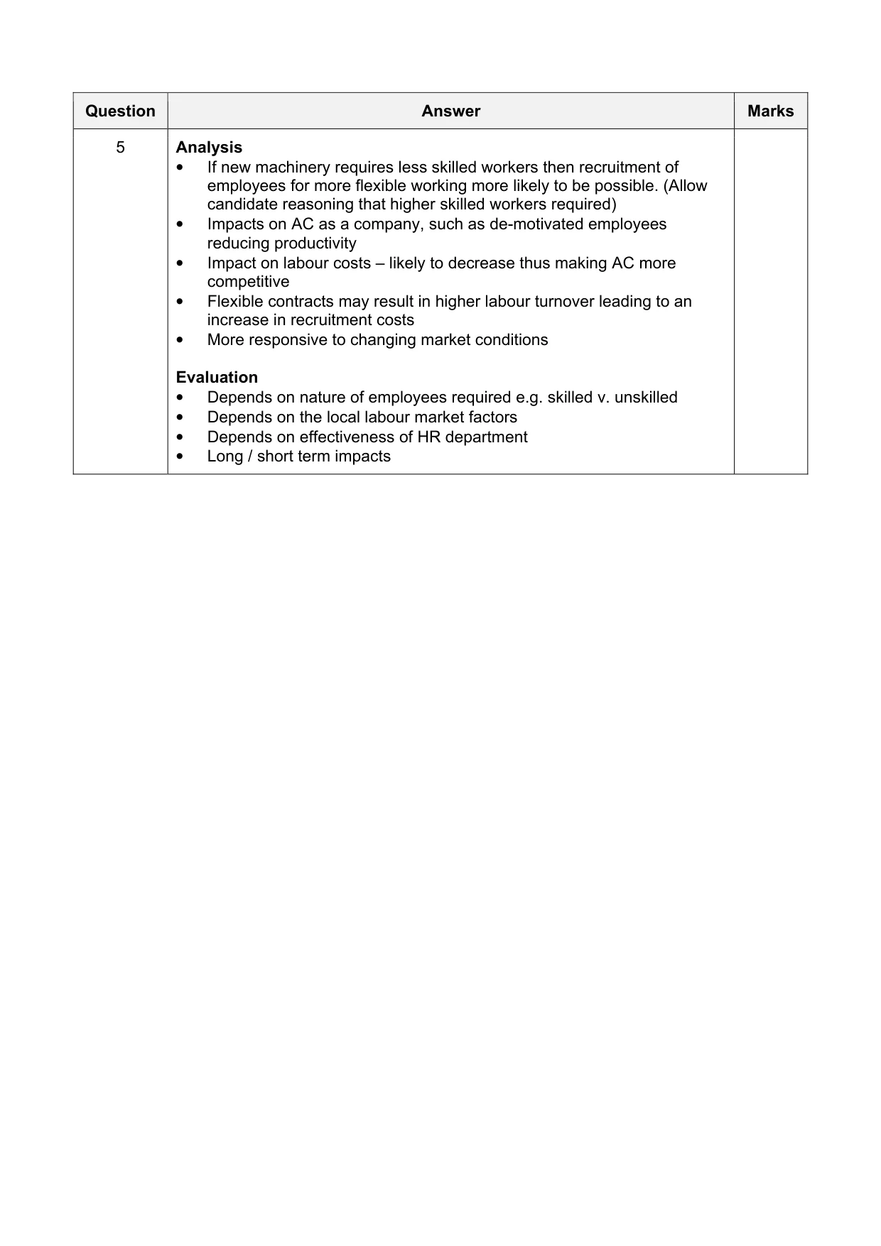 Mark scheme, page 15 of 19