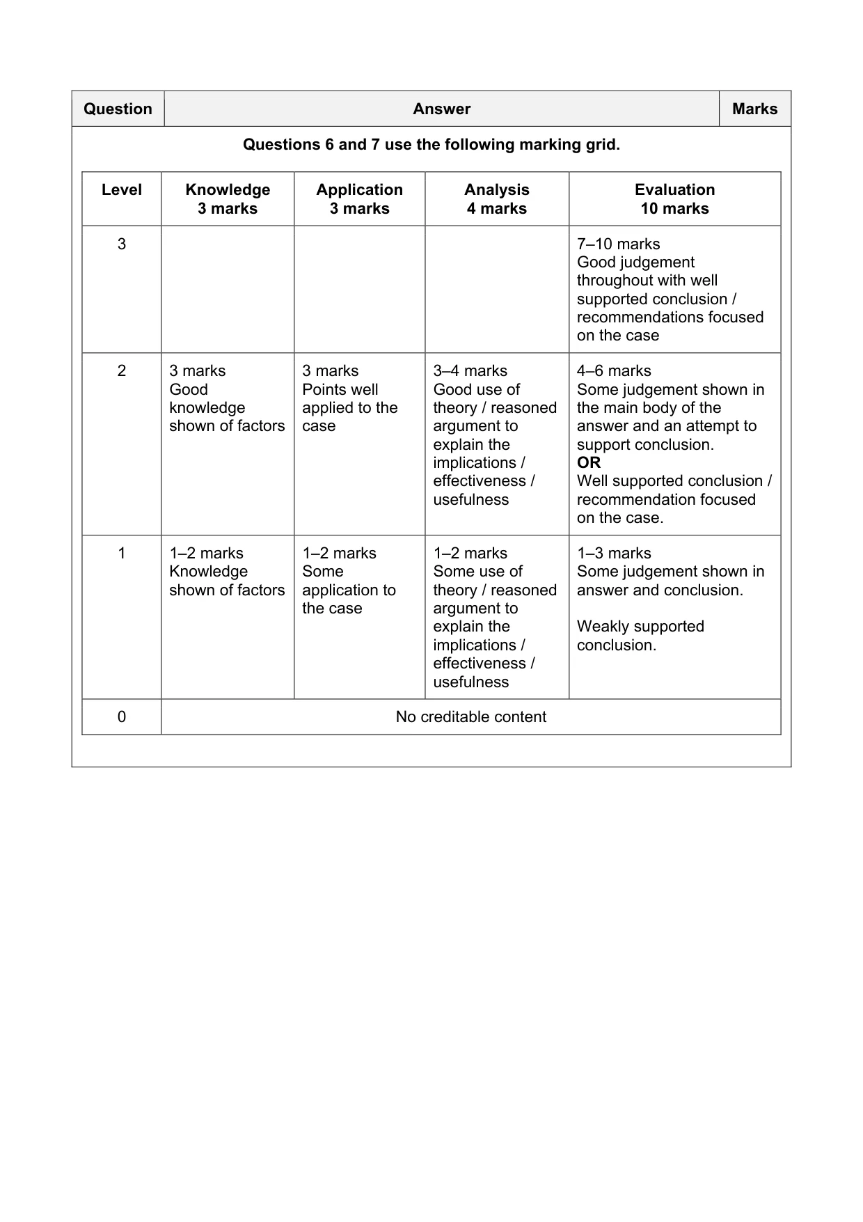 Mark scheme, page 16 of 19