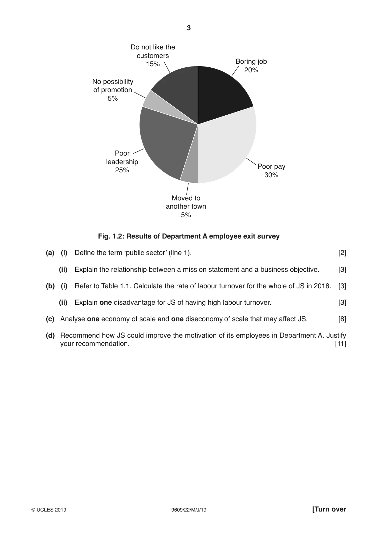 Cambridge A Level Business (for first examination in 2016) 9609 2019 May/June Paper 2 · Variant 2 question paper, page 3 of 4