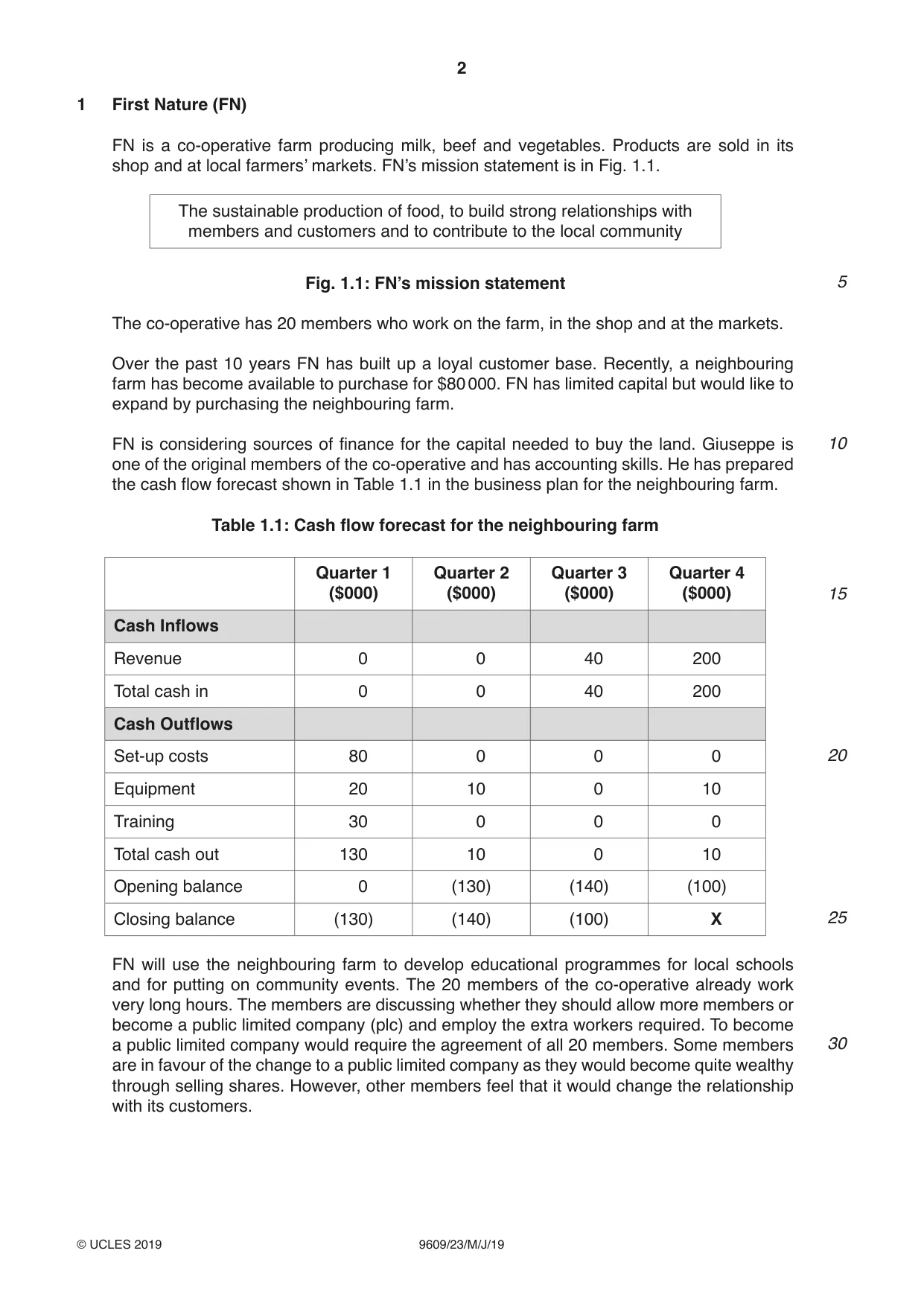 Cambridge A Level Business (for first examination in 2016) 9609 2019 May/June Paper 2 · Variant 3 question paper, page 2 of 4
