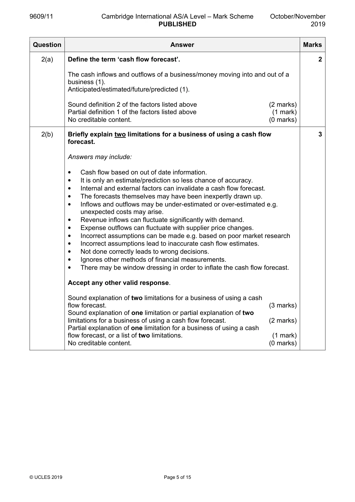 Mark scheme, page 5 of 15