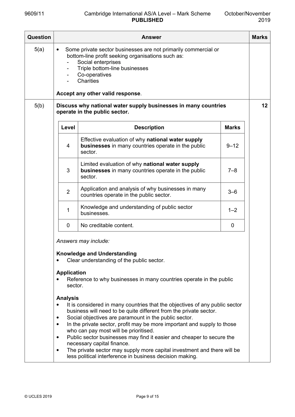 Mark scheme, page 9 of 15