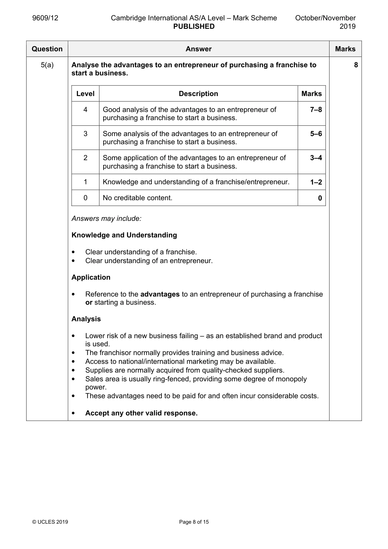 Mark scheme, page 8 of 15