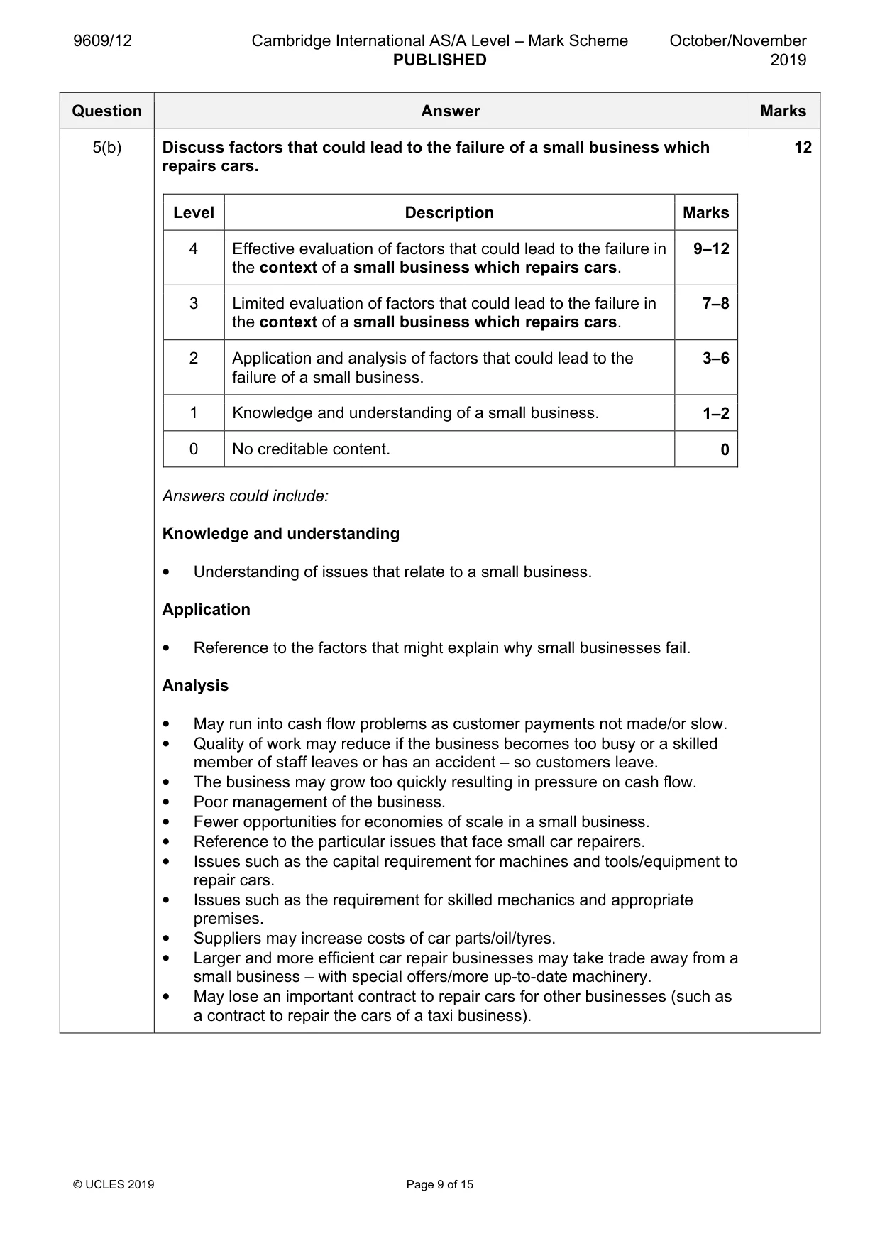 Mark scheme, page 9 of 15