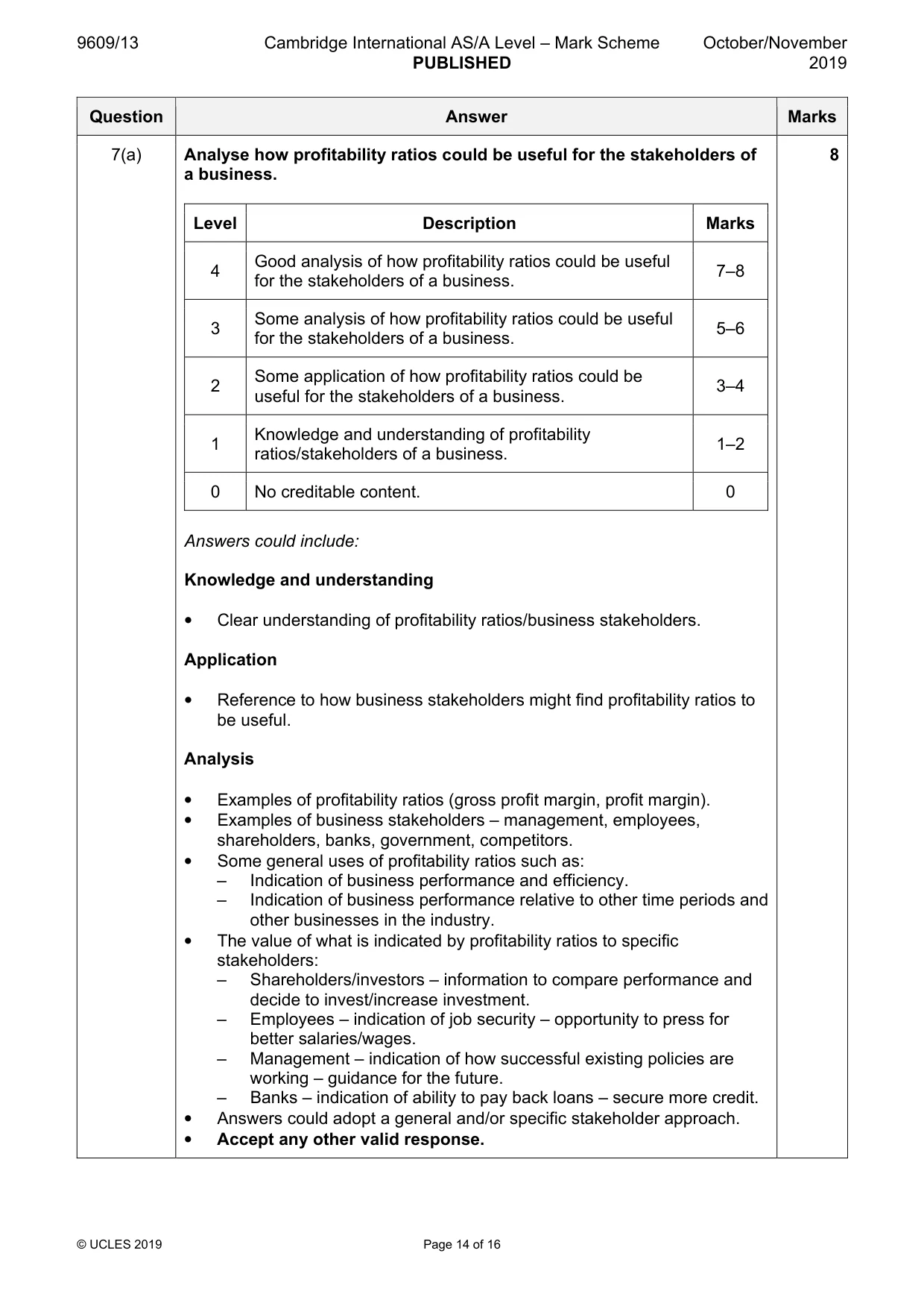 Mark scheme, page 14 of 16