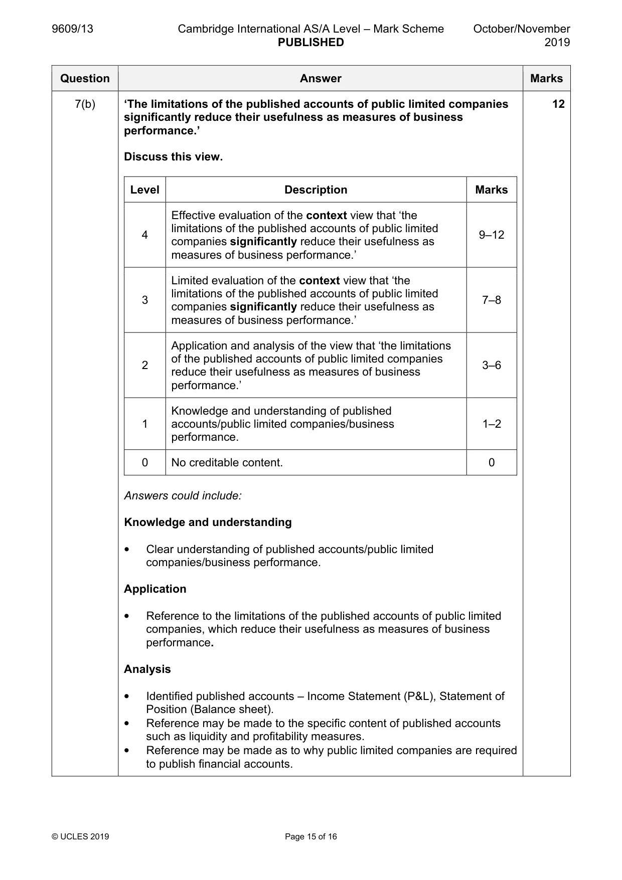 Mark scheme, page 15 of 16