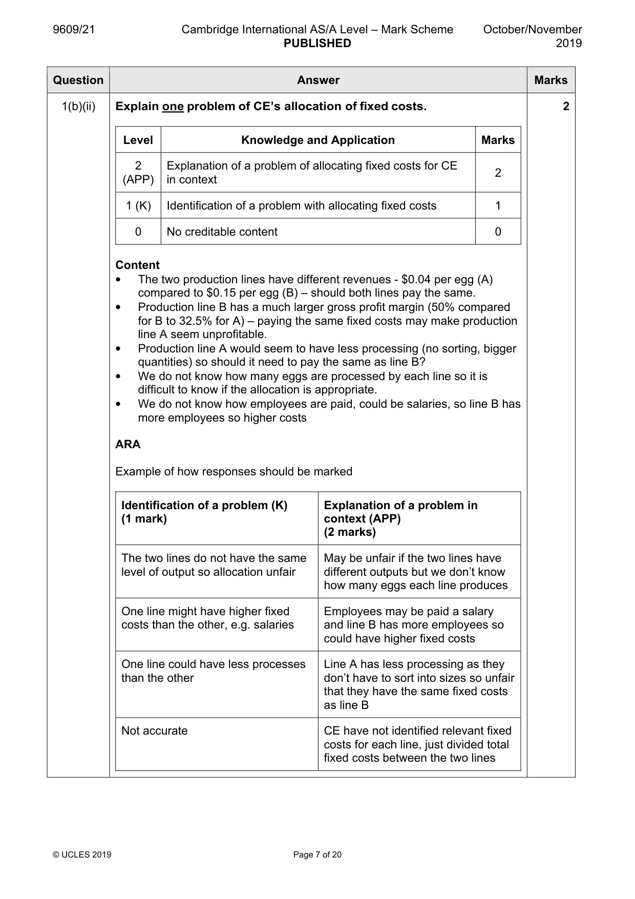 Mark scheme, page 7 of 20