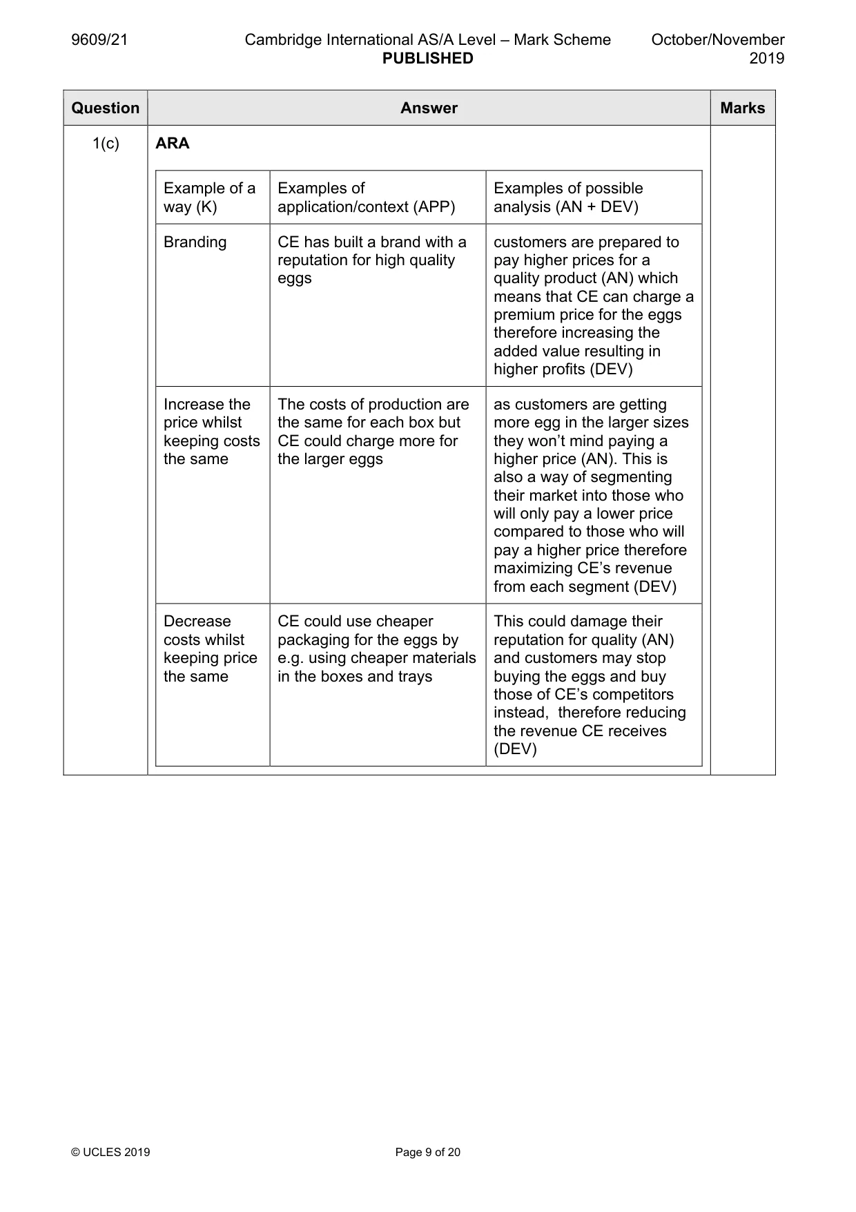 Mark scheme, page 9 of 20
