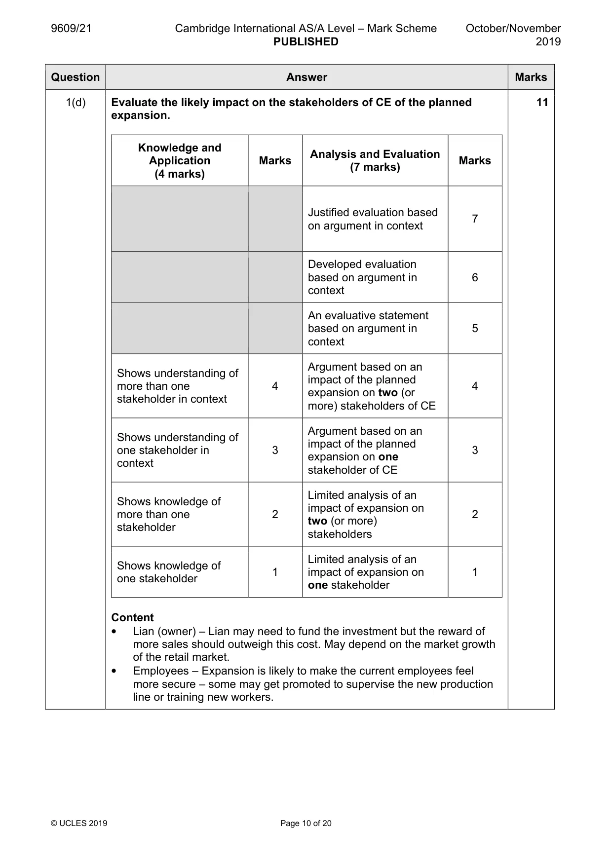 Mark scheme, page 10 of 20