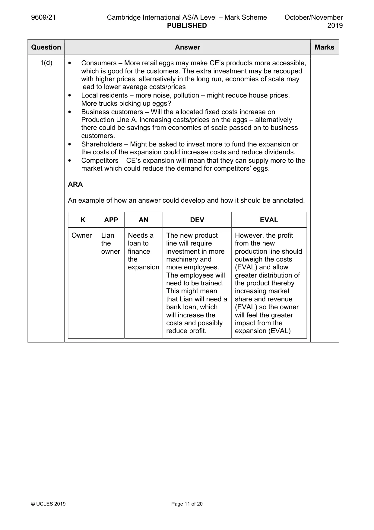 Mark scheme, page 11 of 20