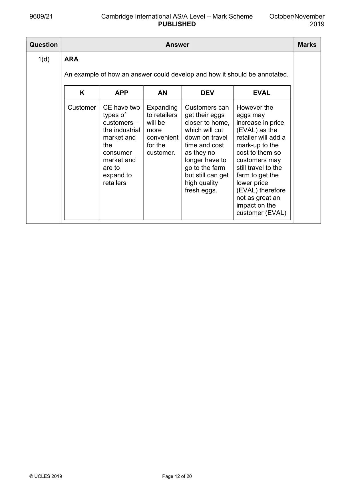 Mark scheme, page 12 of 20