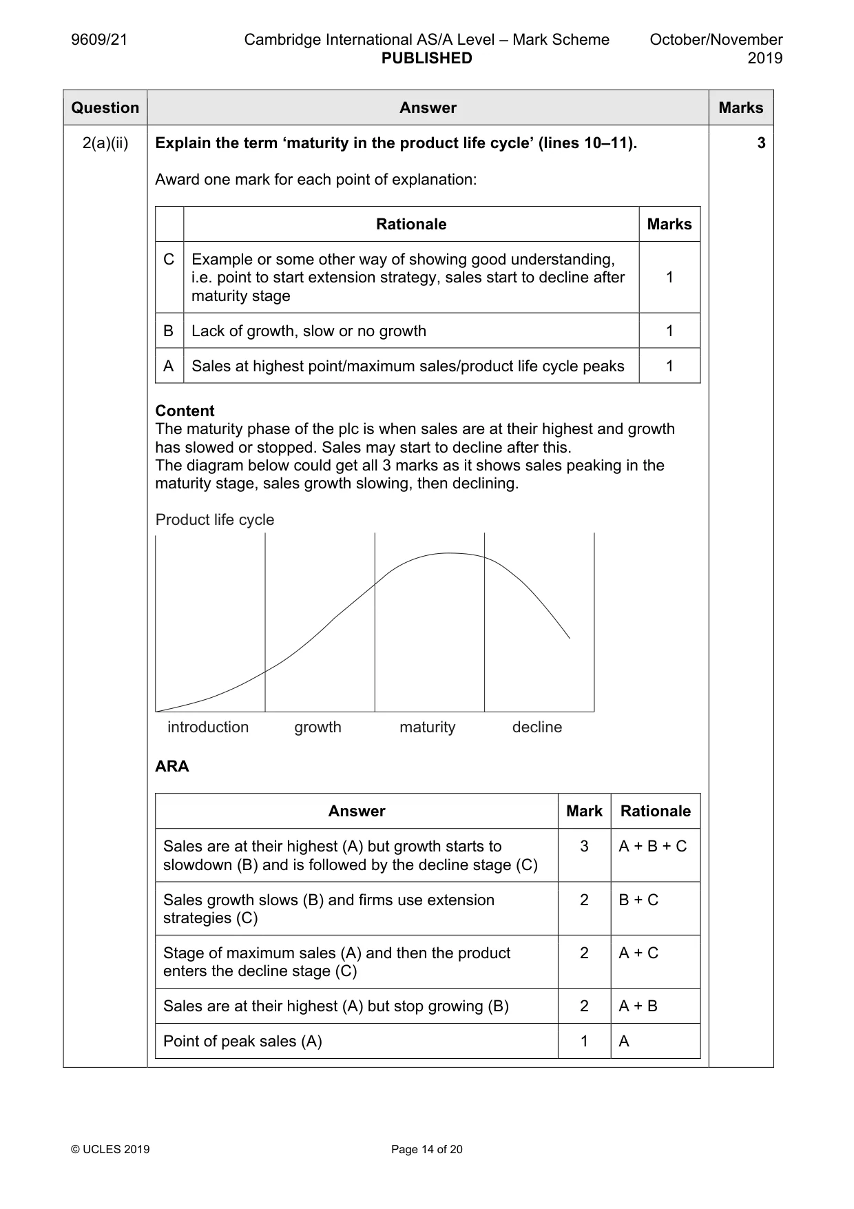 Mark scheme, page 14 of 20
