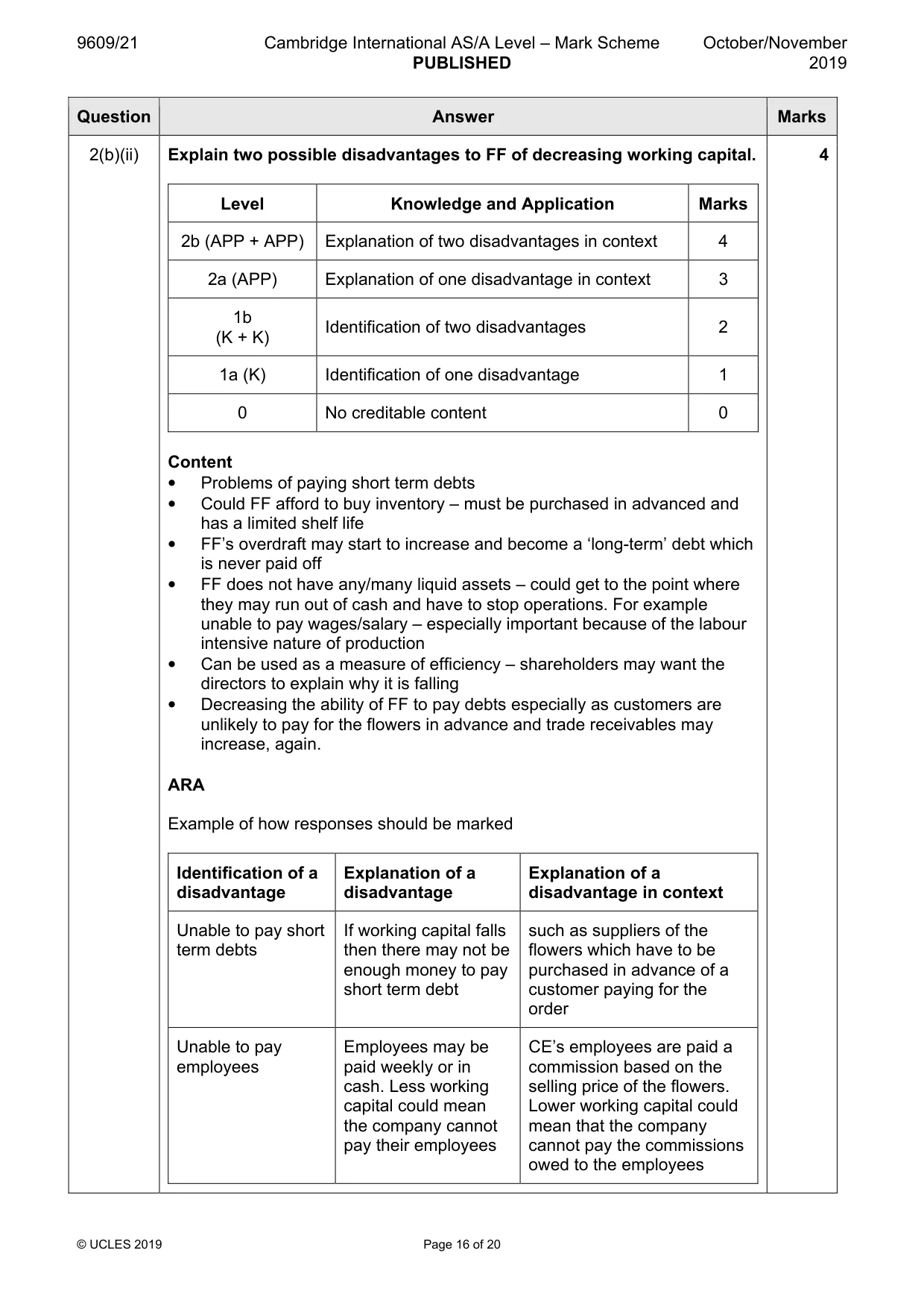 Mark scheme, page 16 of 20