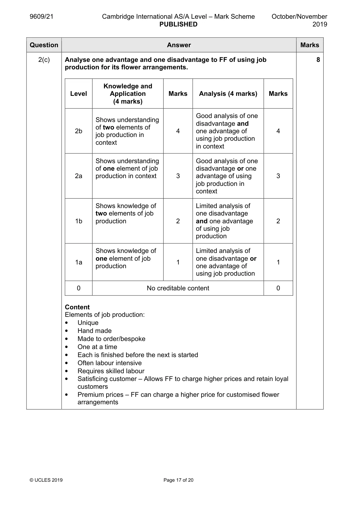 Mark scheme, page 17 of 20