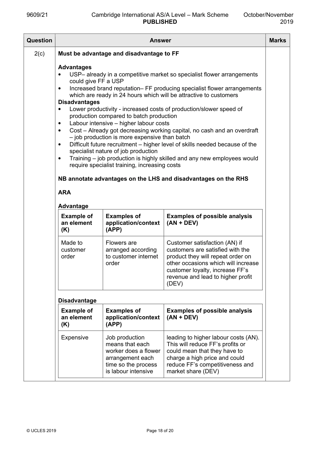 Mark scheme, page 18 of 20