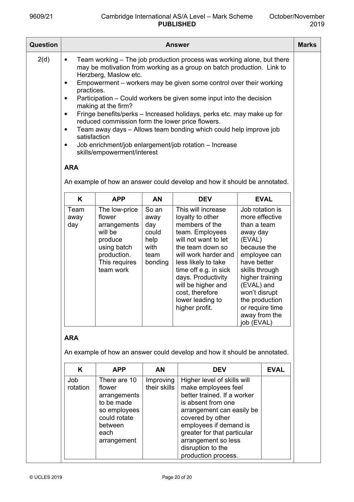 Mark scheme, page 20 of 20