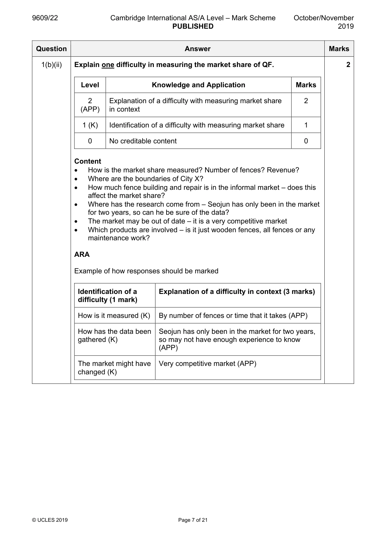 Mark scheme, page 7 of 21