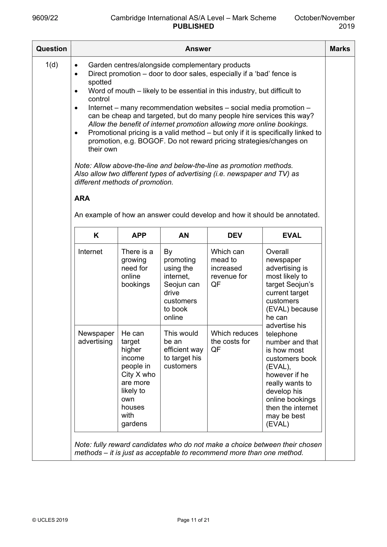 Mark scheme, page 11 of 21