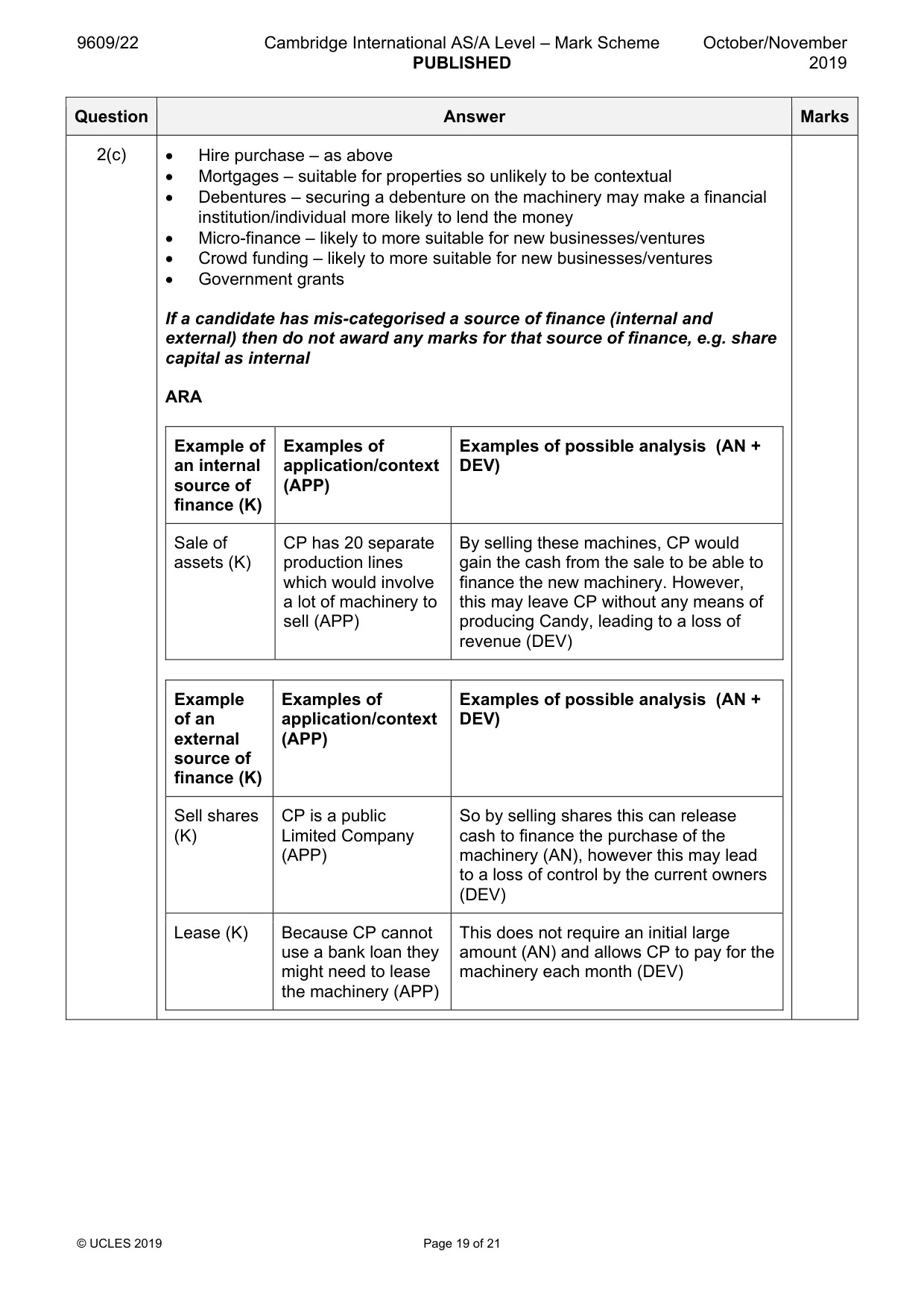 Mark scheme, page 19 of 21