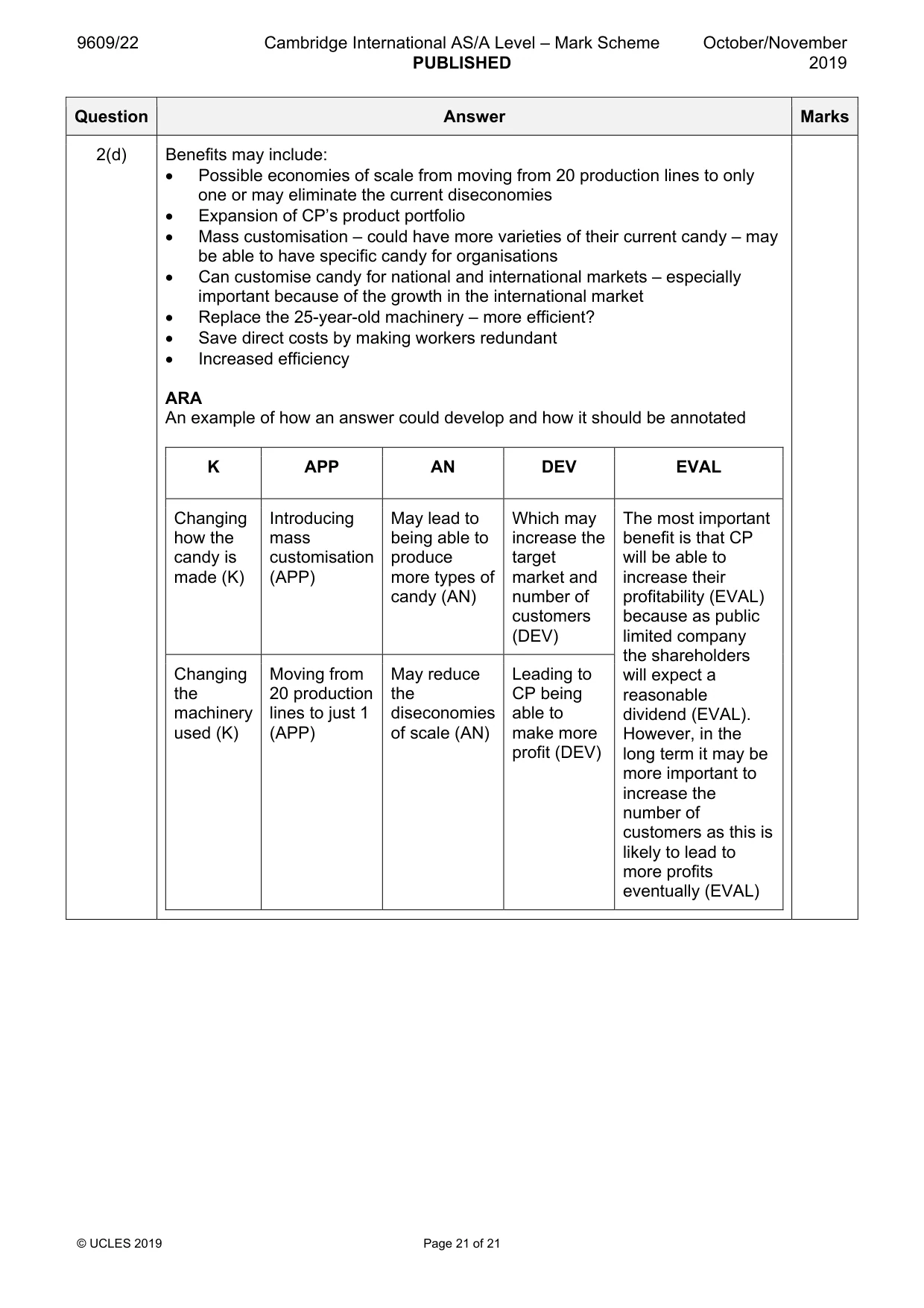 Mark scheme, page 21 of 21