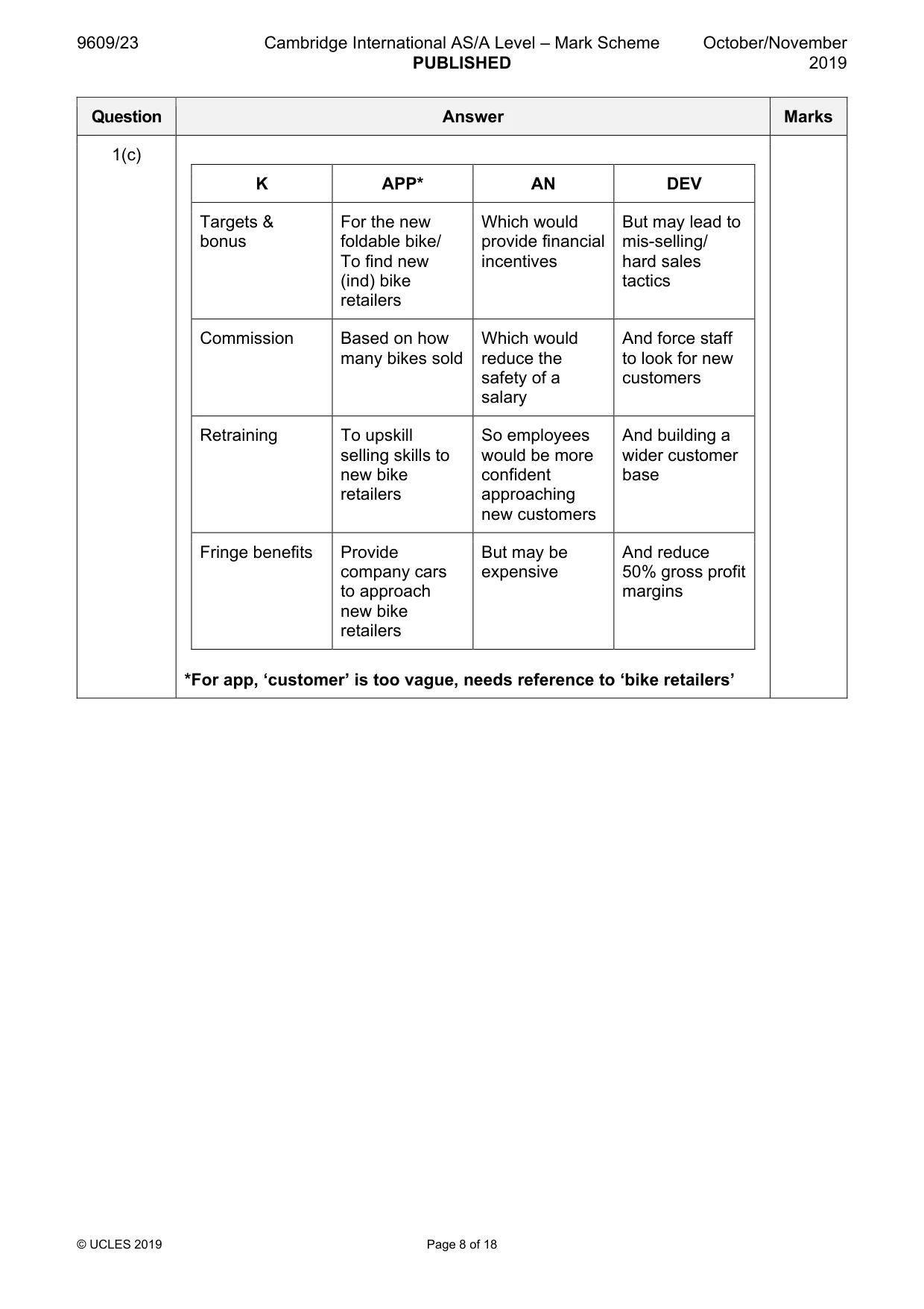 Mark scheme, page 8 of 18
