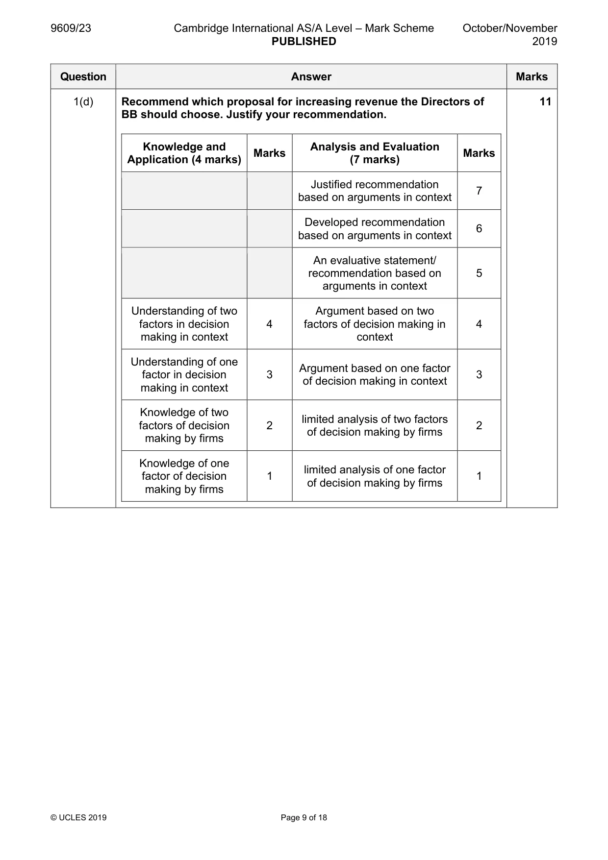 Mark scheme, page 9 of 18